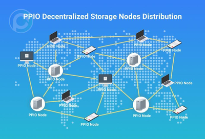 云上數據安全與未來云服務的發展方向