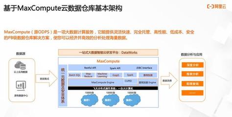 持續定義 SaaS 模式云數據倉庫+BI 數據處理與存儲服務的演進