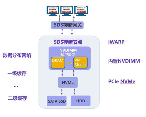 這個(gè)暑期，你還在回憶她 數(shù)據(jù)處理與存儲(chǔ)服務(wù)的科技陪伴