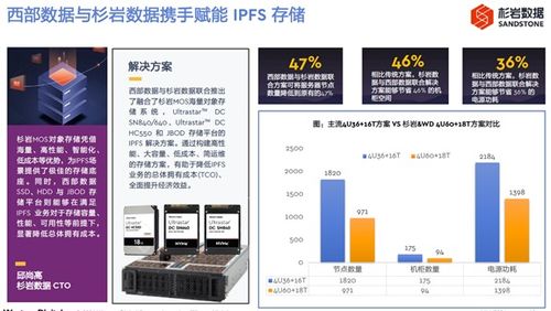 激勵肥土 IPFS引領數據存儲與處理新浪潮