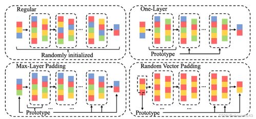 PEMN數(shù)據(jù)處理與存儲服務(wù) 構(gòu)建高效可靠的數(shù)據(jù)管理生態(tài)