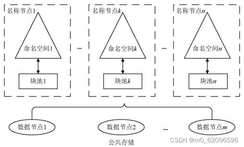 大數(shù)據(jù)技術(shù)之Hadoop再探討 從數(shù)據(jù)處理到存儲服務(wù)的核心架構(gòu)