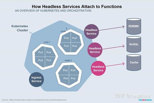 Kubernetes與容器編排 賦能現(xiàn)代數(shù)據(jù)處理與存儲服務(wù)